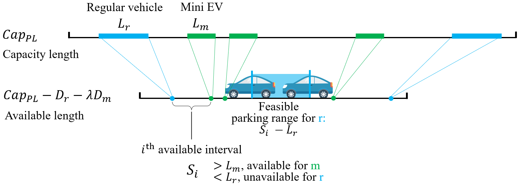 Thumbnail for Should micro electric vehicles be embraced? A perspective from equilibrium analysis