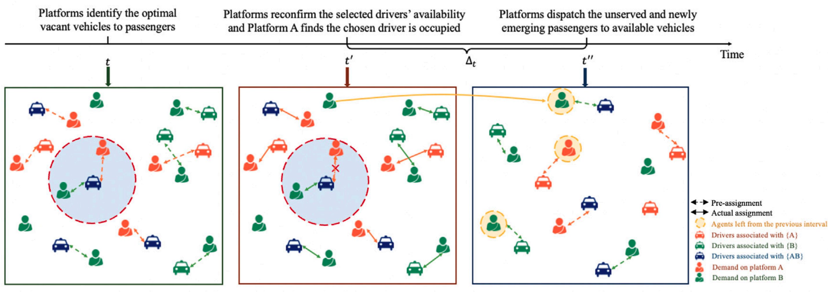 Thumbnail for Modeling and analyzing ride-hailing market equilibrium considering drivers’ multi-homing choice behavior