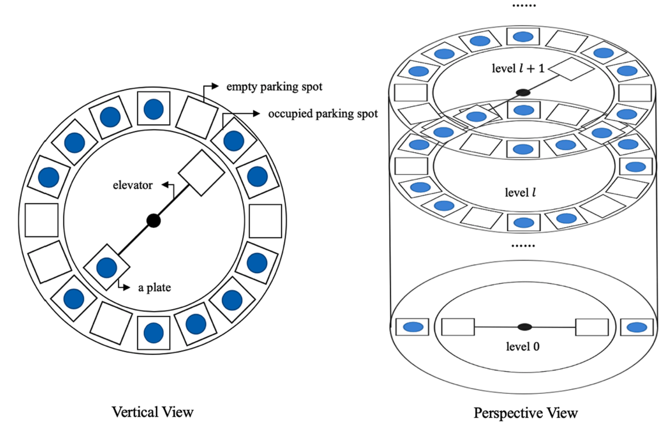 Thumbnail for Online operations strategies for automated multistory parking facilities
